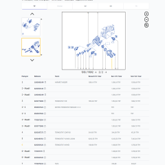 8200561420 Symbol 1.4 Termostat Kapağı Plastik Mais Orjinal